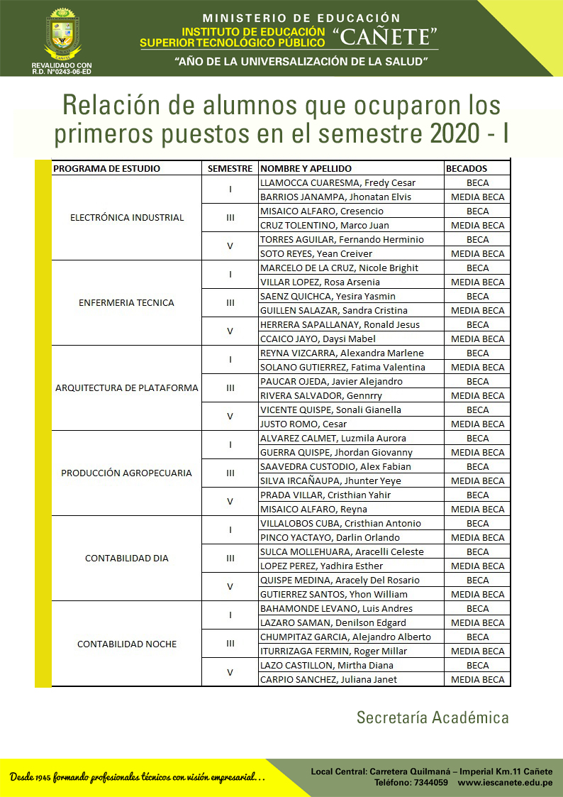 primerospuestos
